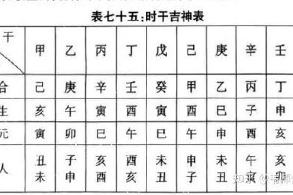 择吉日课四柱学小妙招 帮你轻松选到最佳吉日