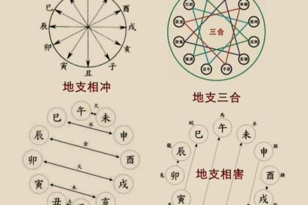 三元风水与四极风水
