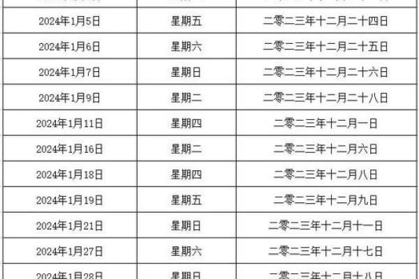 挑选黄道吉日嫁娶需要注意的几点事项