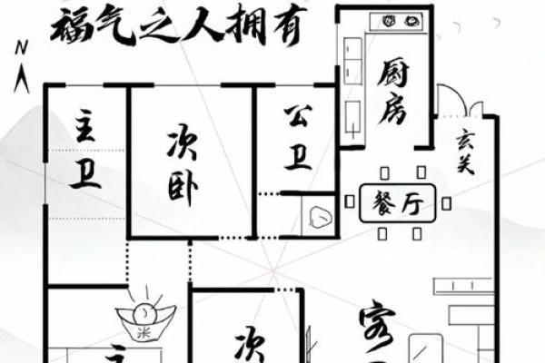 十大小户型之家居风水的宜和忌