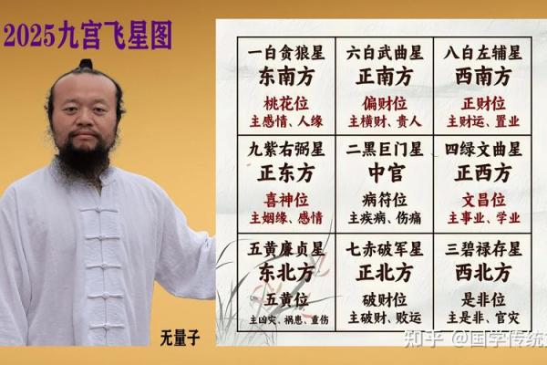 玄空风水学推地运，关于地运的计算