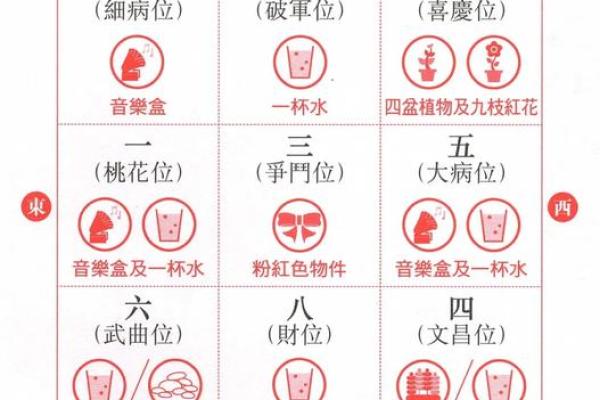 风水注意啥，装修风水注意事项