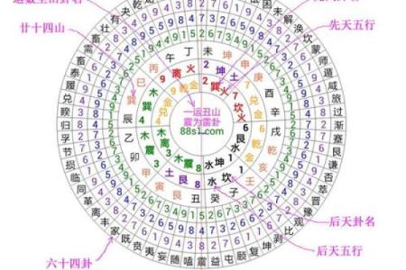 三元风水与四极风水