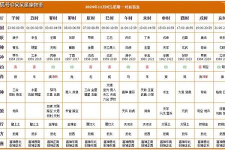 参考黄历选吉日是很多人的习惯 但真正的吉日是这样算的