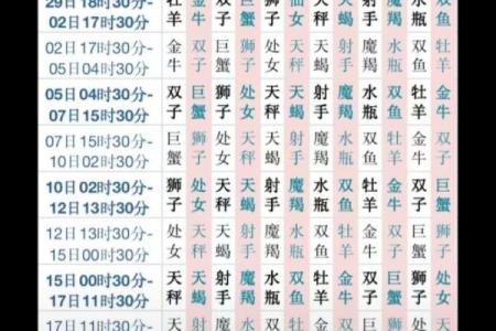11月30日是什么星座
