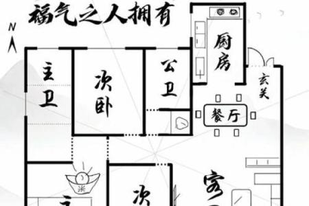 十大小户型之家居风水的宜和忌
