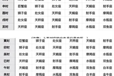 6月27日是什么星座 6月27的上升星座