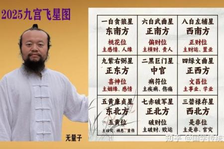 玄空风水学推地运，关于地运的计算