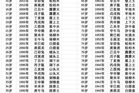 1990年农历八月初三的人婚姻 1990年农历八月初三是什么星座