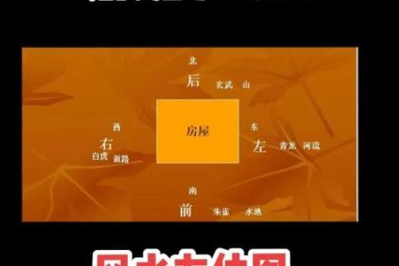 有风水地理方位的房子好吗