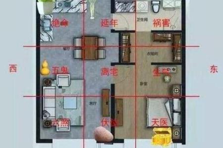 南北房子风水