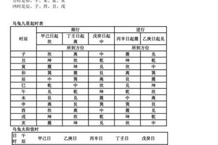丙山壬向择吉日风水命理