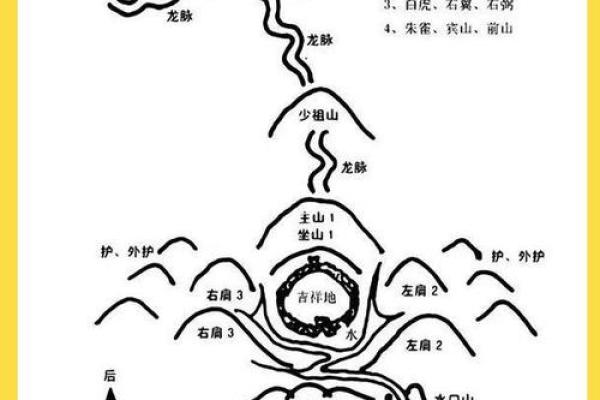 看风水宝地