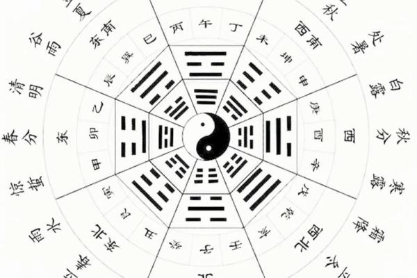 择黄道吉日的正确方法 掌握这4点选个满意吉日