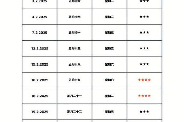 2025年7月哪天结婚好日子 2025年7月份结婚最佳的日期