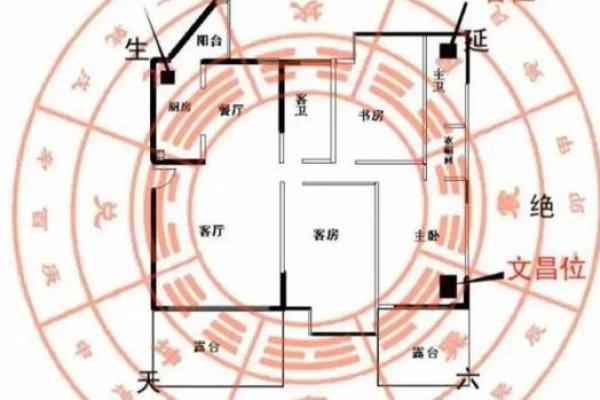 风水学：善用财位增旺你的财运，快快学起来！
