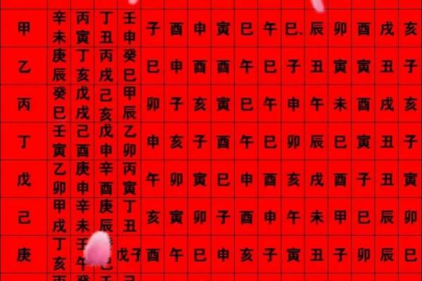 乡村嫁娶选择吉日 三点依据不可忽视 做好了选日子就简单了