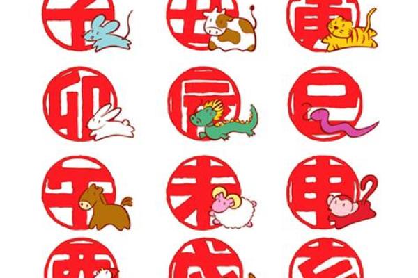 婚姻属相配对查询属马 哪些属相与属马最相配