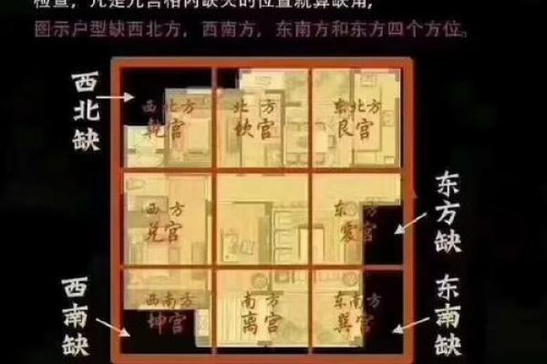 南北狭长的房子风水好吗