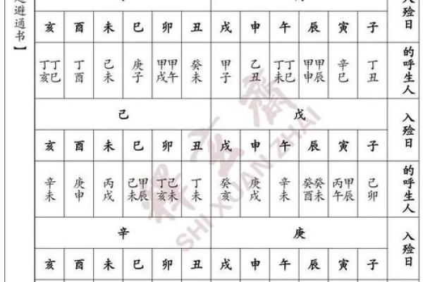 择吉大师选择吉日 制作择吉日择吉时辰表时 会考