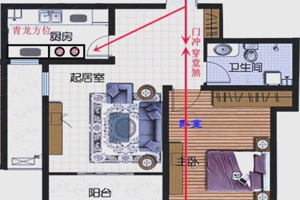 农村自建房大门朝向风水禁忌