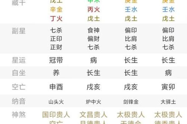 姓名配对占卜问题 姓名配对预测？
