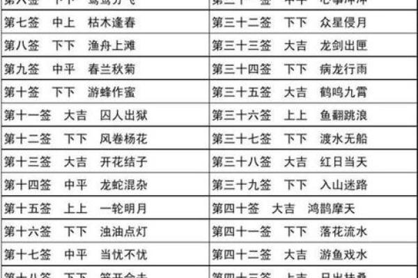 观音灵签31签解签钱财