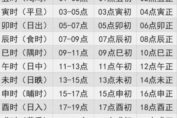 剖腹产的时辰算命准吗