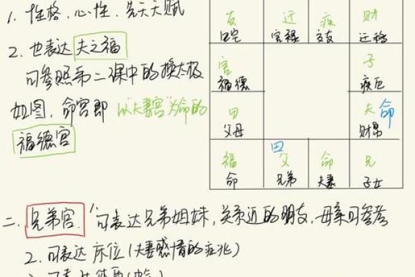 什么是迁移宫 紫薇斗数
