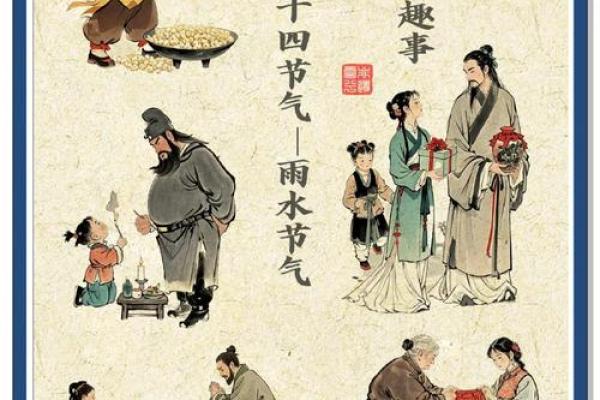 雨水的民俗活动 雨水的由来简介