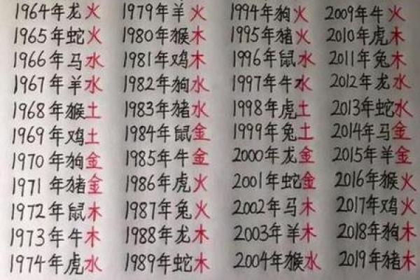 免费农历生辰八字算命
