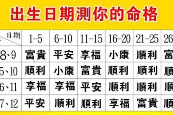 免费农历生辰八字算命