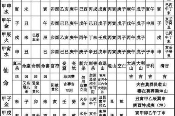 金命宜葬什么山向 此方位利于子孙后代