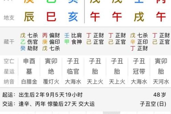 按生辰八字择吉日 选择合适的吉日 举办合适的民