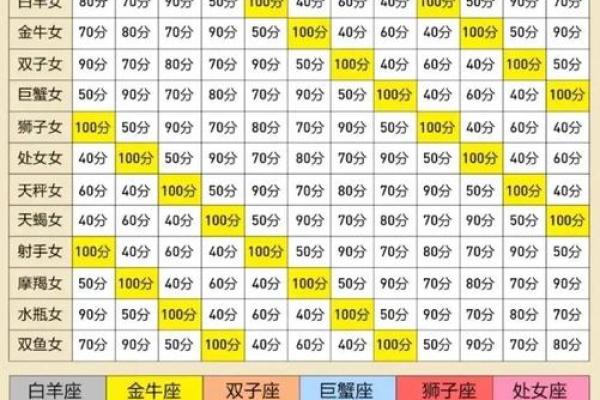 狮子男处女女配对指数