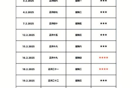 2025年7月哪天结婚好日子 2025年7月份结婚最佳的日期