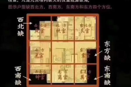 南北狭长的房子风水好吗