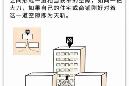 干净的房子真的风水