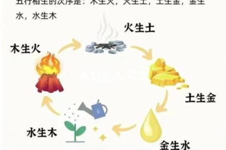 风水女命五行缺火说明什么观点