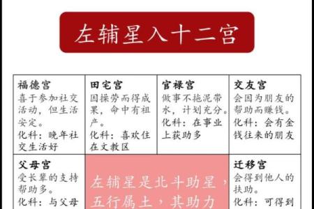 什么是迁移宫 紫薇斗数