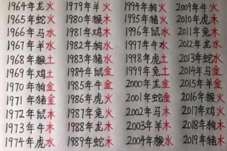 免费农历生辰八字算命
