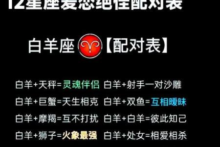 狮子男处女女配对指数