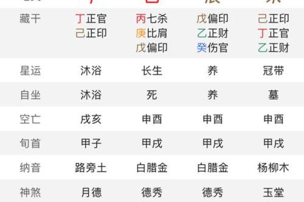 壬午日八字