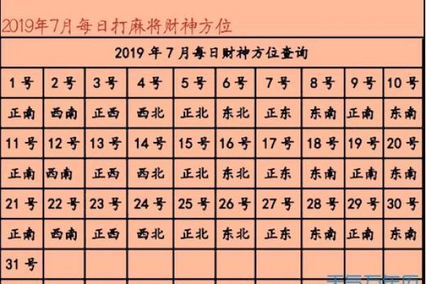 今日打牌的最佳方位 最佳打牌位置