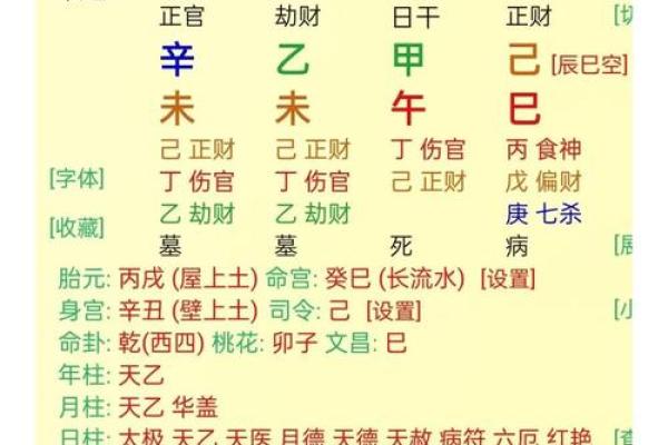 八字精髓