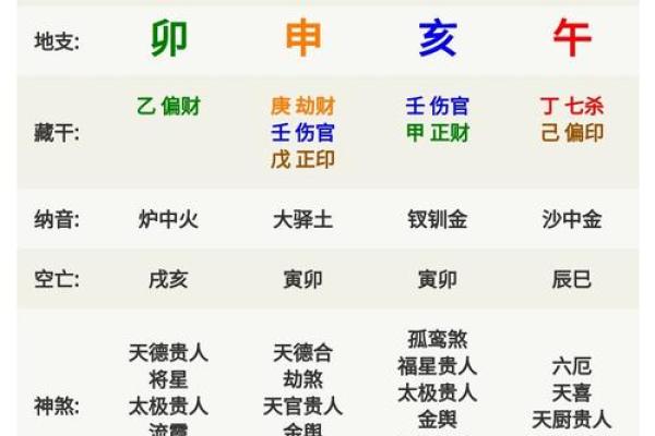 八字看月令杂气七杀格 七杀格是几等命
