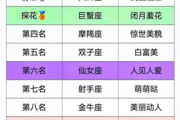 十二星座颜值排名女生