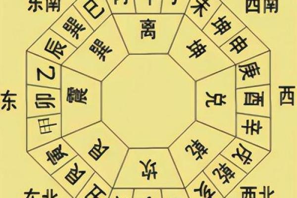 巽宅坤主吉凶方位