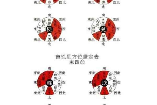 八宅风水：八宅派选宅法则