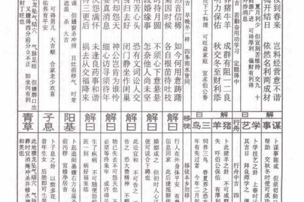 土地公灵签第六签解签